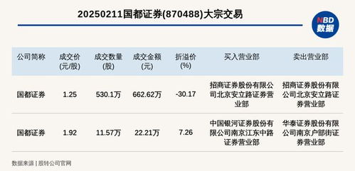 国都证券基金怎么买