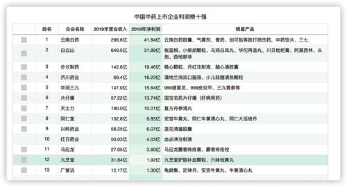 如何选择好的中医药股票 如何选择好的中医药股票
