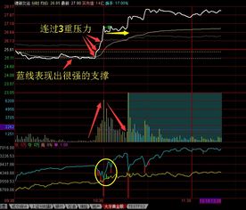 如何再电视上看股票