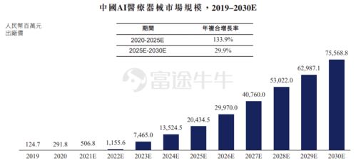 如何看到红杉股票 如何看到红杉股票