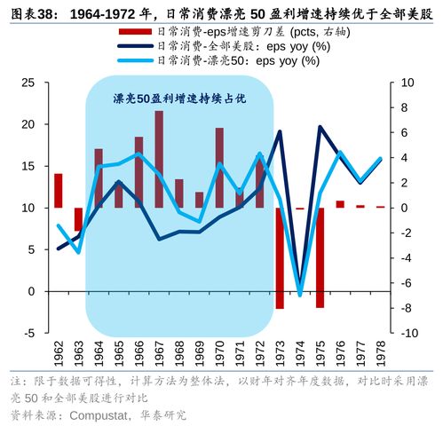 如何泡股票