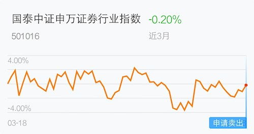 证券股怎么买