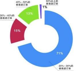 证券经纪业务怎么发展的