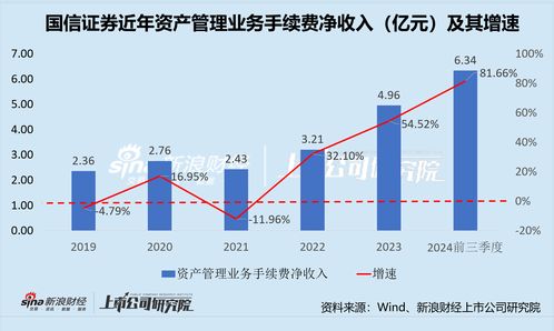 证券经纪业务怎么发展的