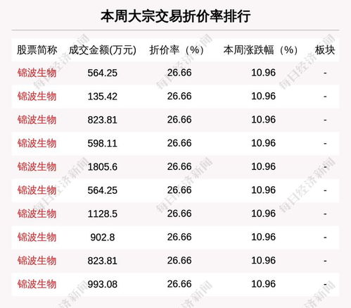 如何查询股票的成交席位