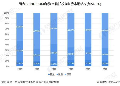 2021证券走势怎么说