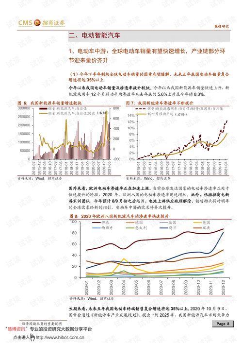 2021证券走势怎么说