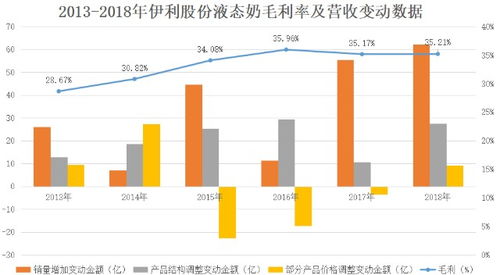 伊利股票最近如何 伊利股票最近如何