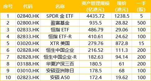 港股证券怎么买卖