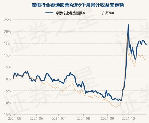 股票类基金如何选股票 股票类基金如何选股票