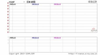 股票溢价如何查询