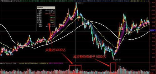 如何构建股票投资组合