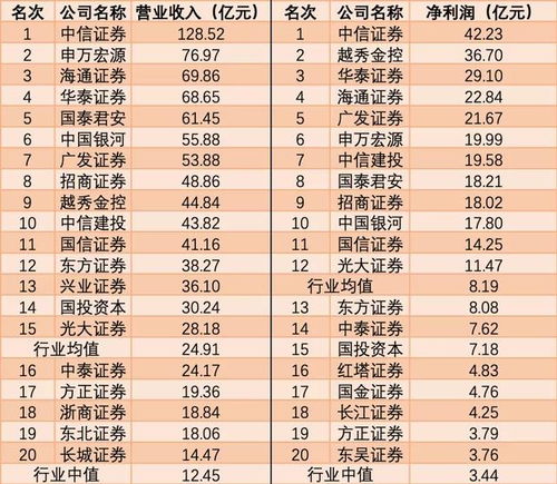 中信证券怎么看排名榜