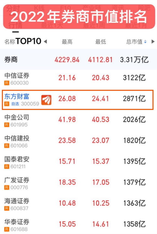 中信证券怎么看排名榜