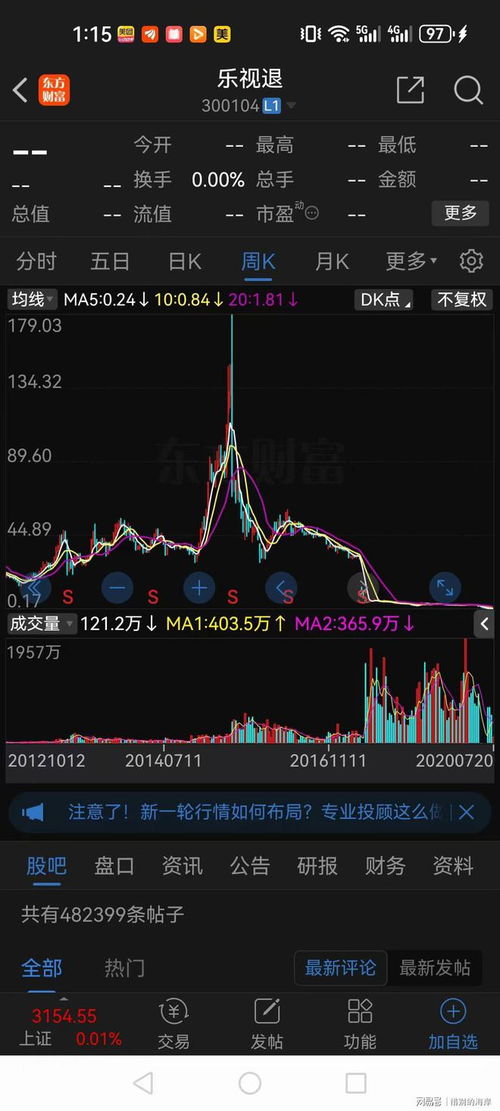 乐视网股票现在如何