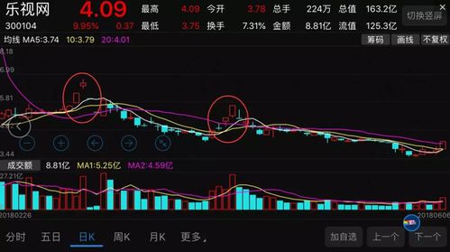 乐视网股票现在如何