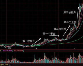如何看出股票还会上涨 如何看出股票还会上涨