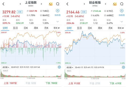 券商指数如何看股票