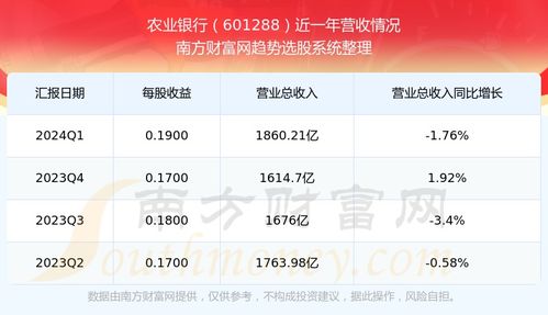 如何看农业银行股票价格