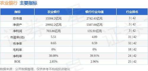 如何看农业银行股票价格
