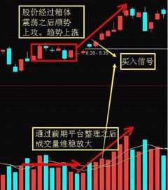 如何看懂股票的预警信号
