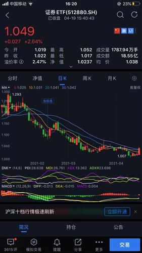 牛市证券怎么操作