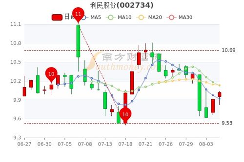 股票如何去了解股票行情