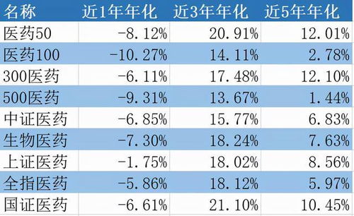 股票如何选行业