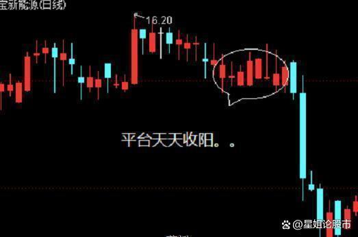 证券股缩量横盘怎么看