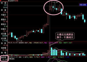 股票如何看庄家出货价 股票如何看庄家出货价