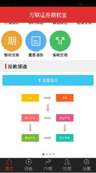万联证券怎么填写