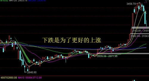 股票下周如何走高 股票下周如何走高