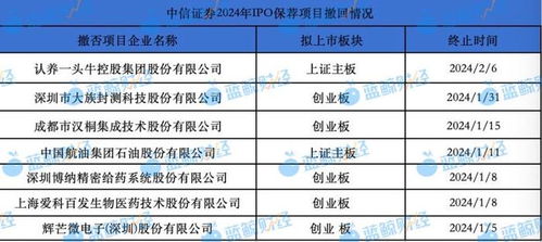 中信证券怎么谈费率
