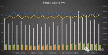如何让客户购买股票
