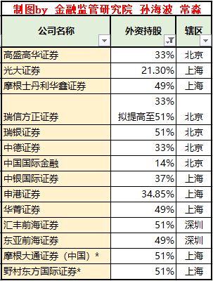 私募证券基金怎么开账户