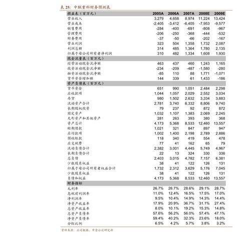 郑州证券基金怎么