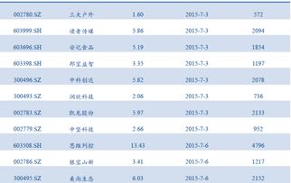 民生证券怎么申购