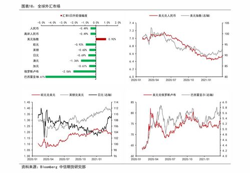 美国股票手续费如何计算