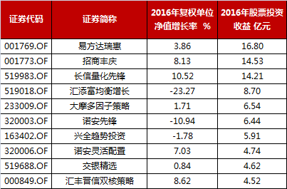 证券账户收益怎么算