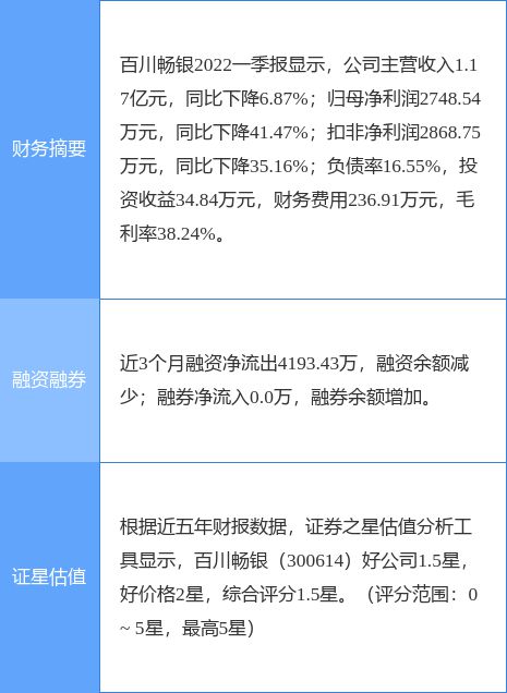 证券账户收益怎么算