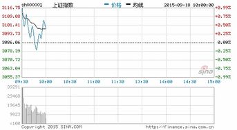 怎么清空证券账户