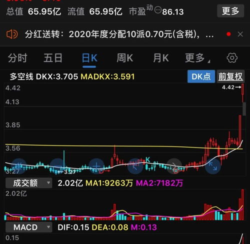 如何让股票强势拉升涨停 如何让股票强势拉升涨停