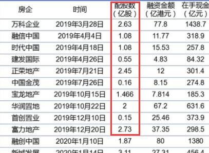 如何看股票配股成功 如何看股票配股成功