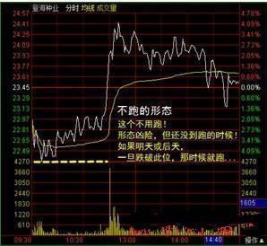 如何看不同级别股票克线