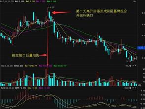 如何读懂股票洗盘技巧