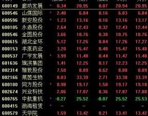 证券代码怎么买