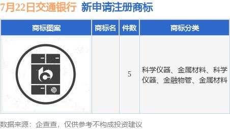 交通证券怎么销户