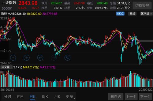东方财畜股票如何 东方财畜股票如何