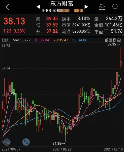 个人如何投资元宇宙股票 个人如何投资元宇宙股票