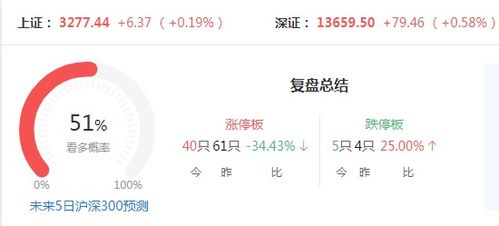 天鼎证券怎么选